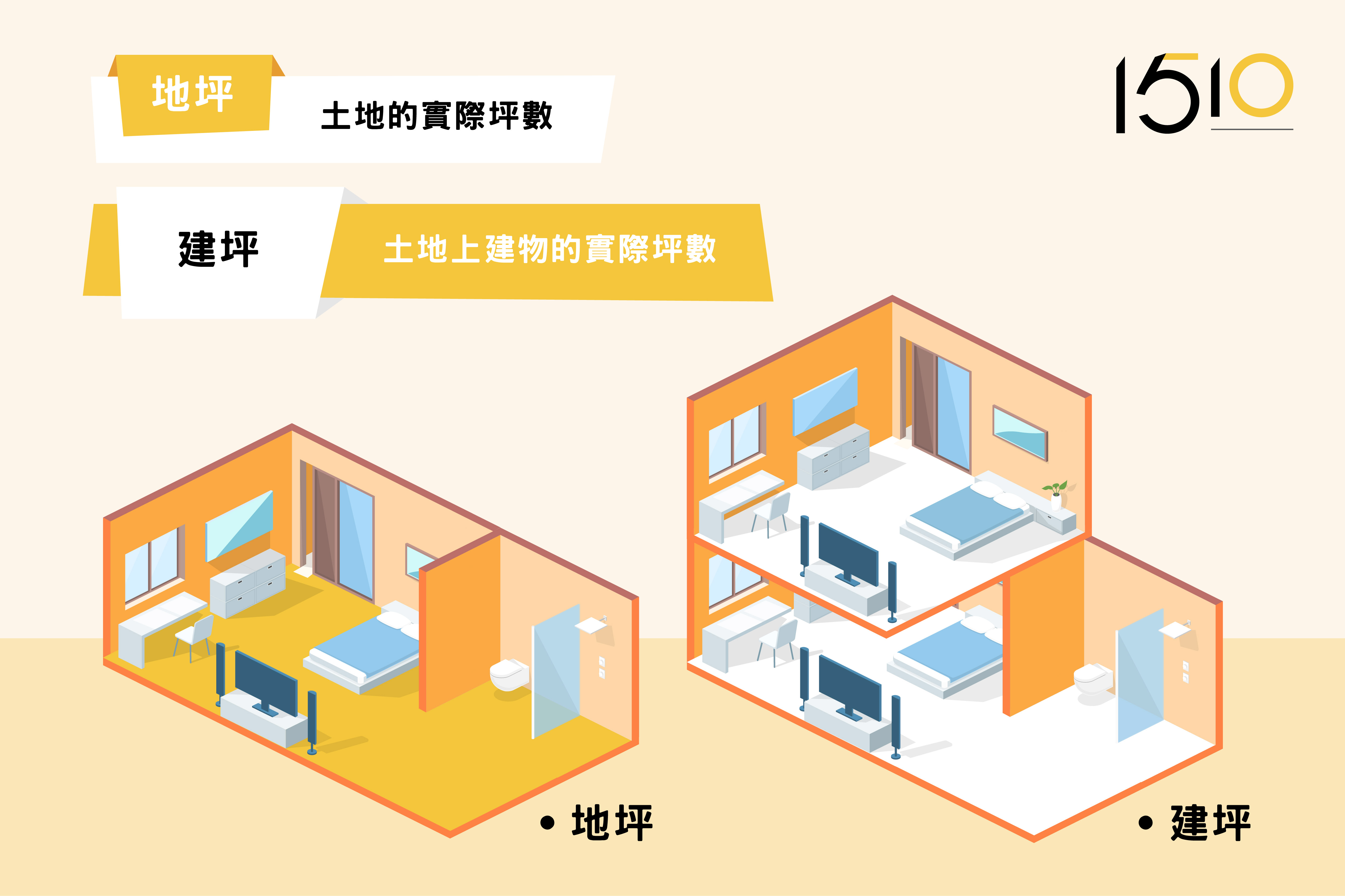 地坪和建坪的差別？